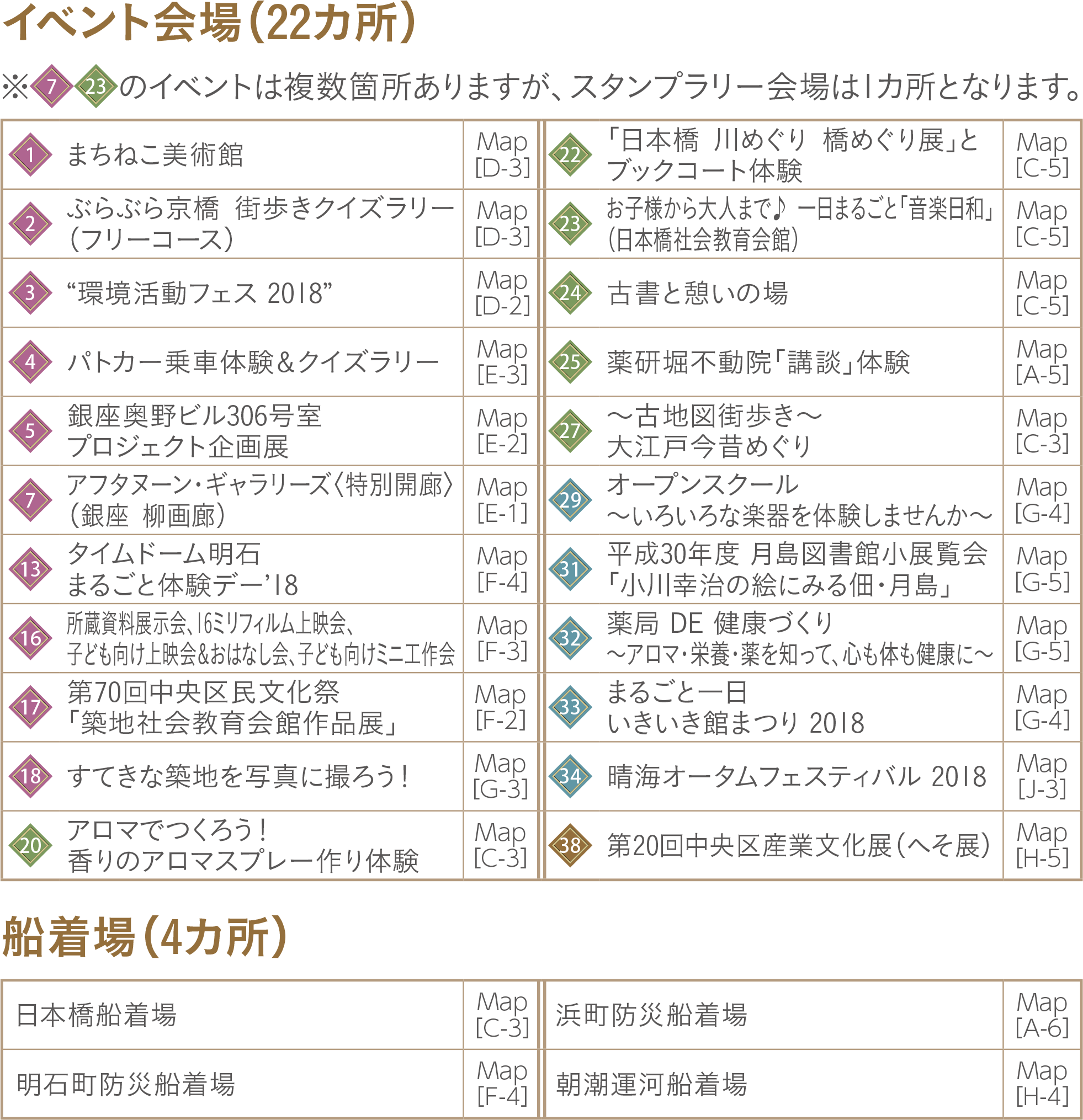 イベント会場(22カ所)
