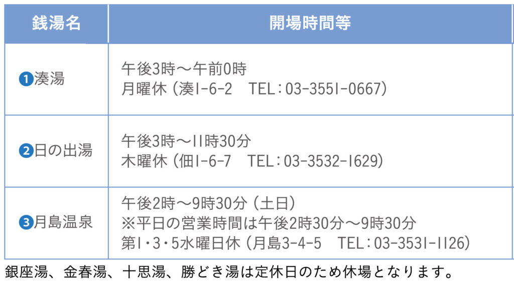 まるごとミュージアムの日は銭湯でリフレッシュ